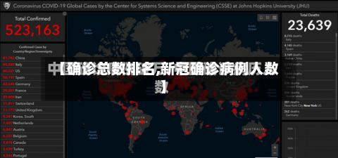 【确诊总数排名,新冠确诊病例人数】-第2张图片