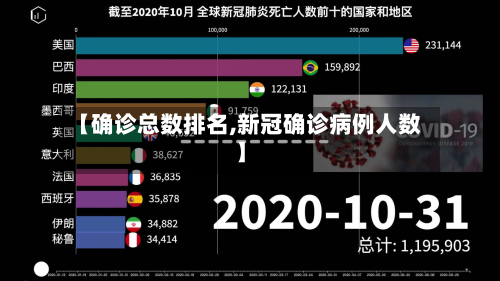【确诊总数排名,新冠确诊病例人数】-第3张图片
