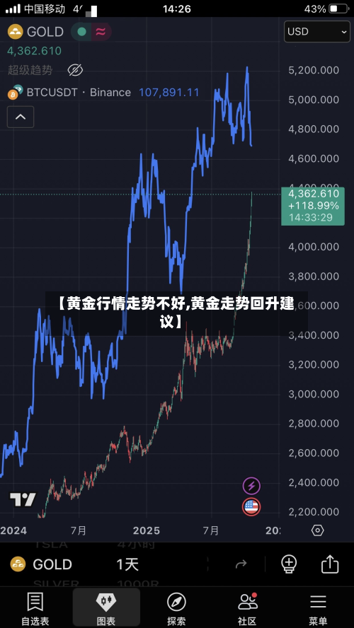 【黄金行情走势不好,黄金走势回升建议】-第2张图片