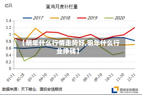 【明年什么行情走势好,明年什么行业挣钱】-第2张图片