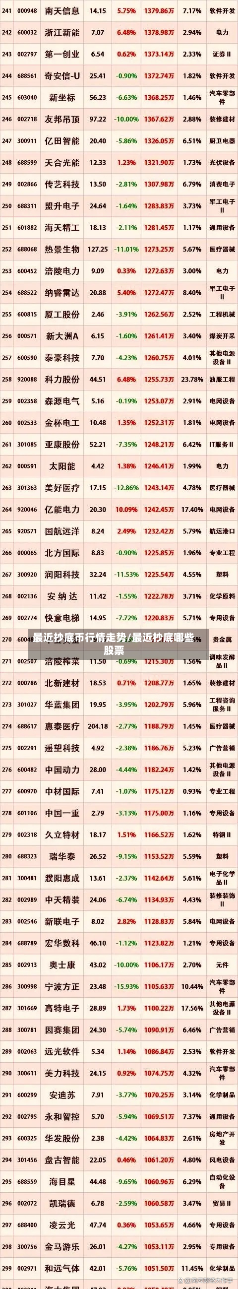 最近抄底币行情走势/最近抄底哪些股票-第3张图片