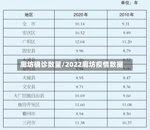 廊坊确诊数量/2022廊坊疫情数据