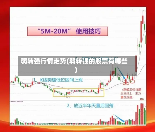 弱转强行情走势(弱转强的股票有哪些)-第3张图片