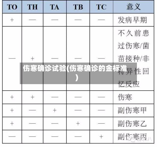 伤寒确诊试验(伤寒确诊的金标准)-第2张图片