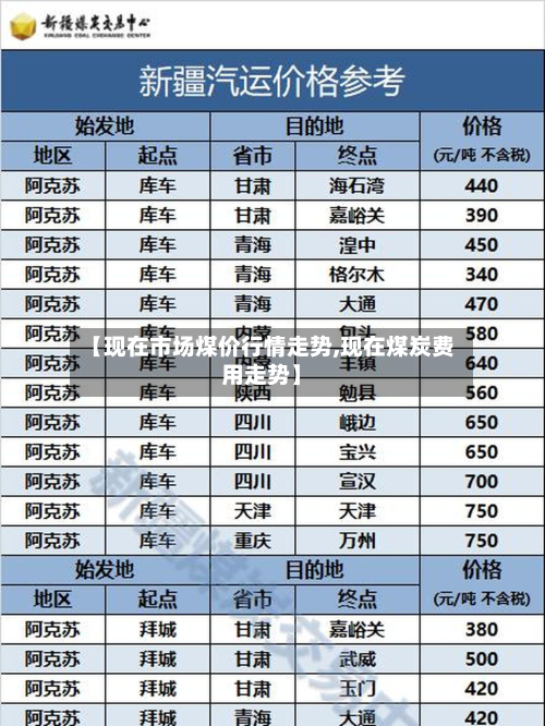 【现在市场煤价行情走势,现在煤炭费用走势】