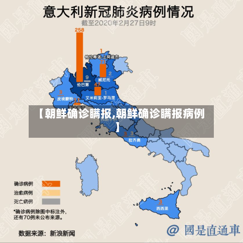 【朝鲜确诊瞒报,朝鲜确诊瞒报病例】-第2张图片