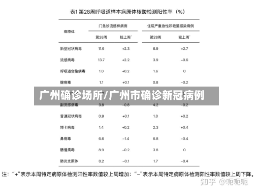 广州确诊场所/广州市确诊新冠病例