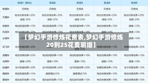 【梦幻手游修炼花费表,梦幻手游修炼20到25花费明细】-第2张图片