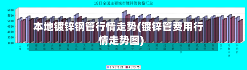本地镀锌钢管行情走势(镀锌管费用行情走势图)