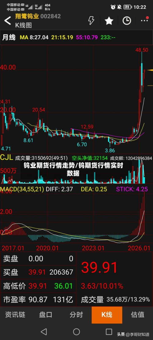 钨业期货行情走势/钨期货行情实时数据-第3张图片
