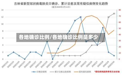 各地确诊比例/各地确诊比例是多少-第2张图片
