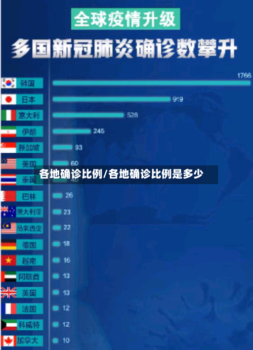 各地确诊比例/各地确诊比例是多少-第3张图片
