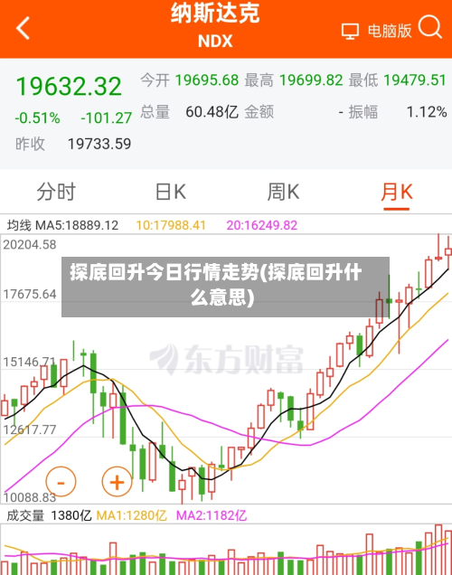 探底回升今日行情走势(探底回升什么意思)