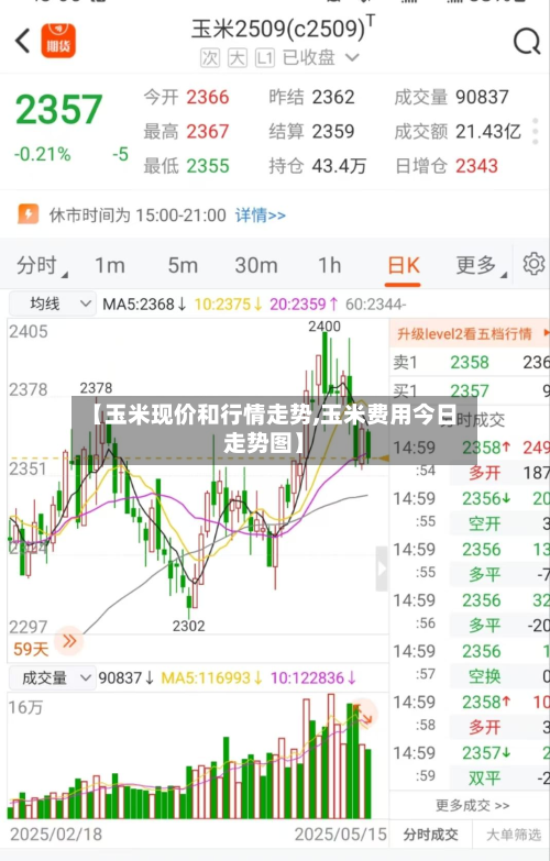 【玉米现价和行情走势,玉米费用今日走势图】-第3张图片