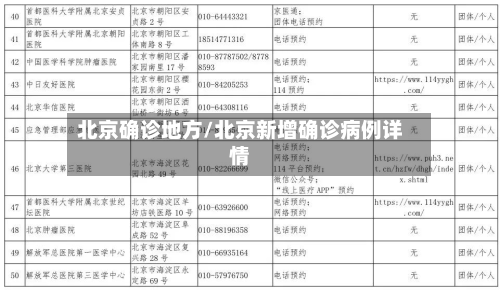 北京确诊地方/北京新增确诊病例详情