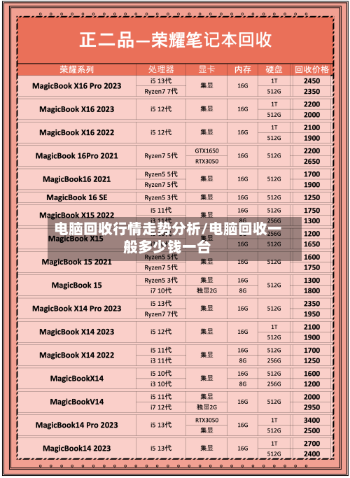 电脑回收行情走势分析/电脑回收一般多少钱一台-第3张图片