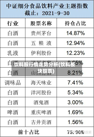 饮料股行情走势分析(饮料板块股票)
