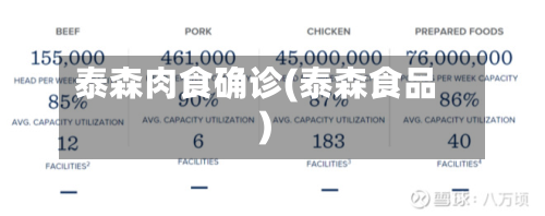 泰森肉食确诊(泰森食品)