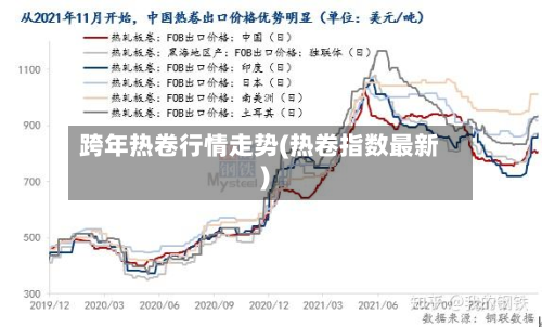 跨年热卷行情走势(热卷指数最新)-第2张图片