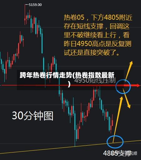 跨年热卷行情走势(热卷指数最新)