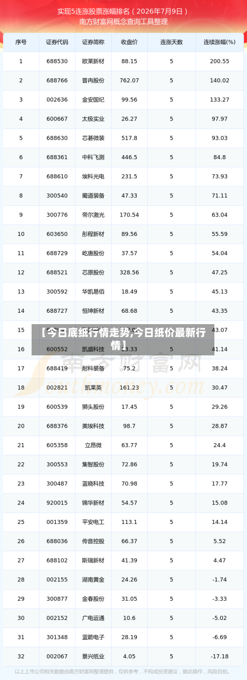 【今日底纸行情走势,今日纸价最新行情】-第3张图片