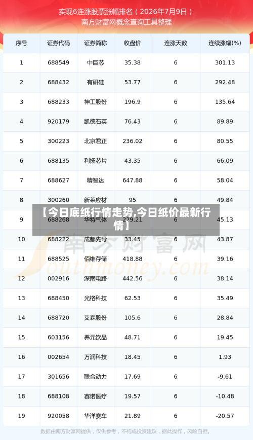 【今日底纸行情走势,今日纸价最新行情】