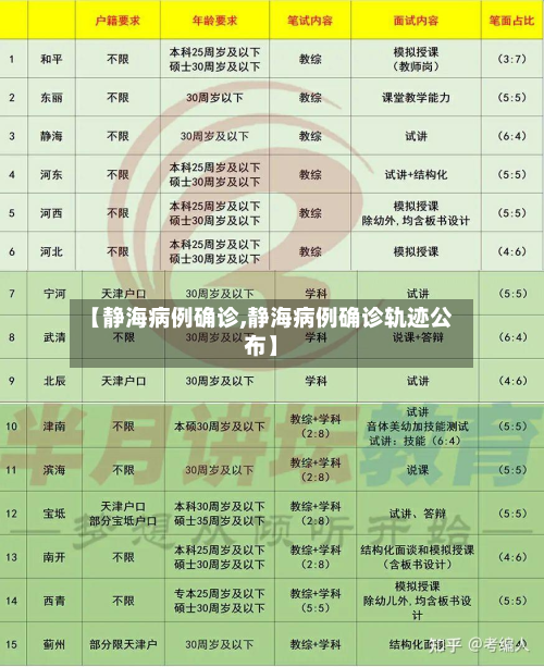 【静海病例确诊,静海病例确诊轨迹公布】