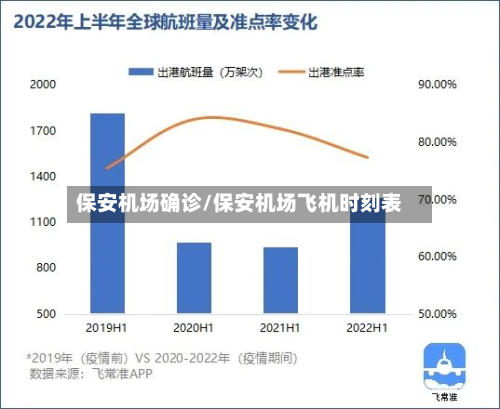 保安机场确诊/保安机场飞机时刻表