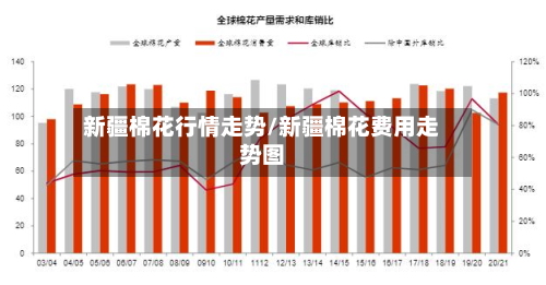 新疆棉花行情走势/新疆棉花费用走势图
