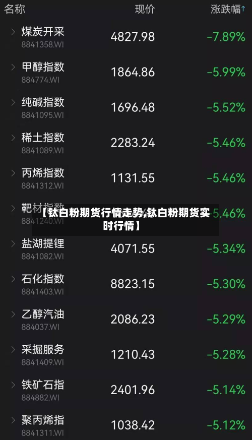 【钛白粉期货行情走势,钛白粉期货实时行情】-第3张图片