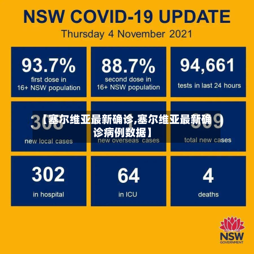 【塞尔维亚最新确诊,塞尔维亚最新确诊病例数据】-第2张图片