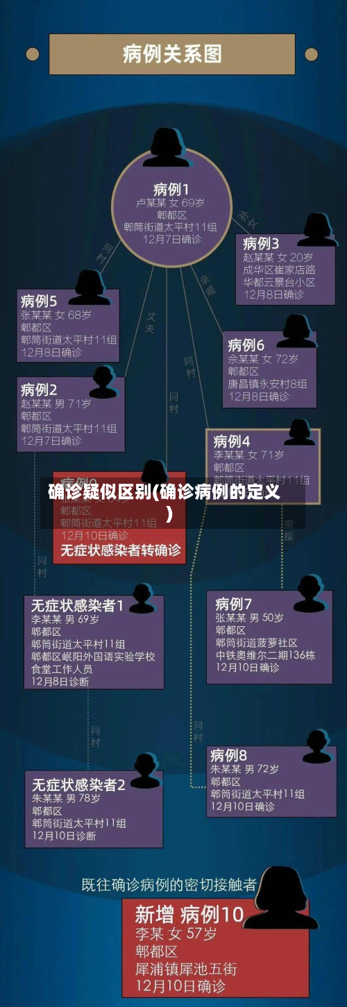 确诊疑似区别(确诊病例的定义)