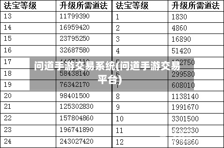 问道手游交易系统(问道手游交易平台)