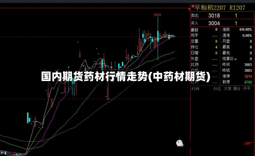 国内期货药材行情走势(中药材期货)-第3张图片