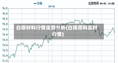 白银材料行情走势分析(白银原料实时行情)