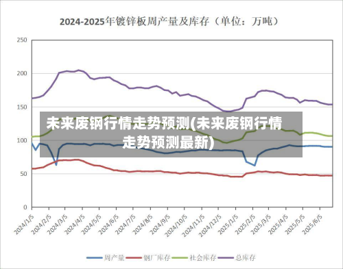 未来废钢行情走势预测(未来废钢行情走势预测最新)-第2张图片