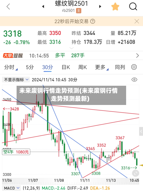 未来废钢行情走势预测(未来废钢行情走势预测最新)