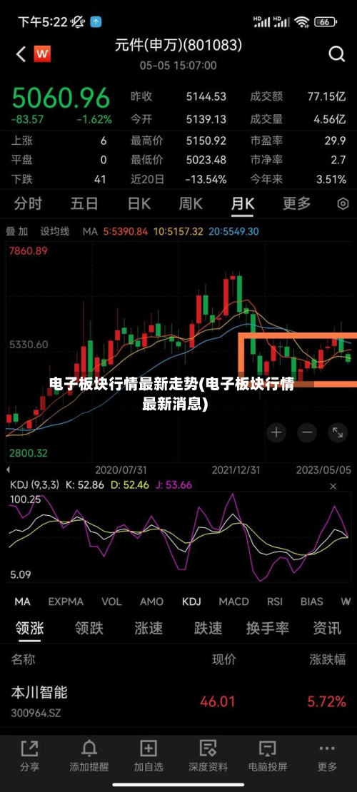 电子板块行情最新走势(电子板块行情最新消息)