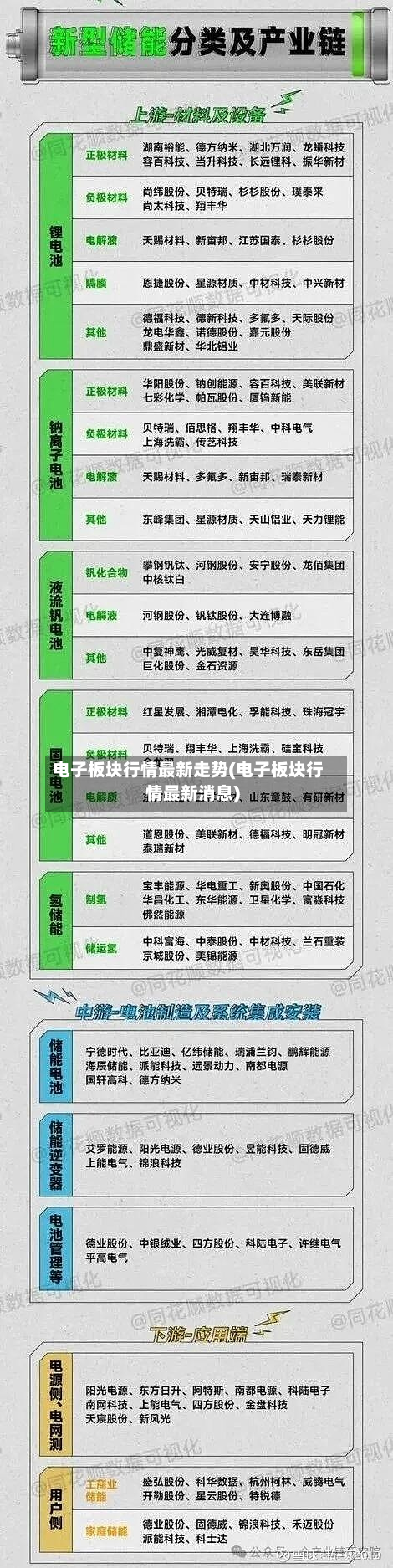 电子板块行情最新走势(电子板块行情最新消息)-第2张图片