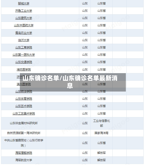 山东确诊名单/山东确诊名单最新消息