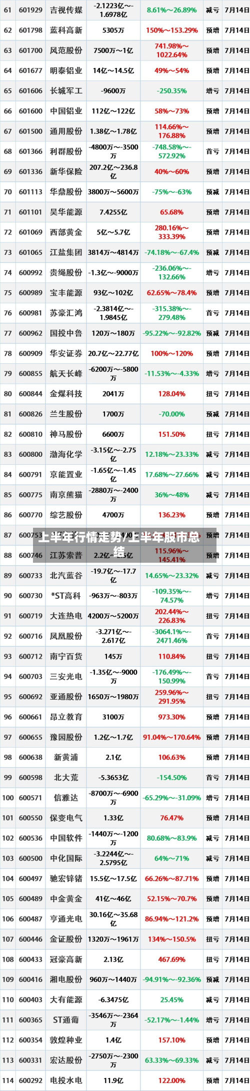 上半年行情走势/上半年股市总结-第2张图片