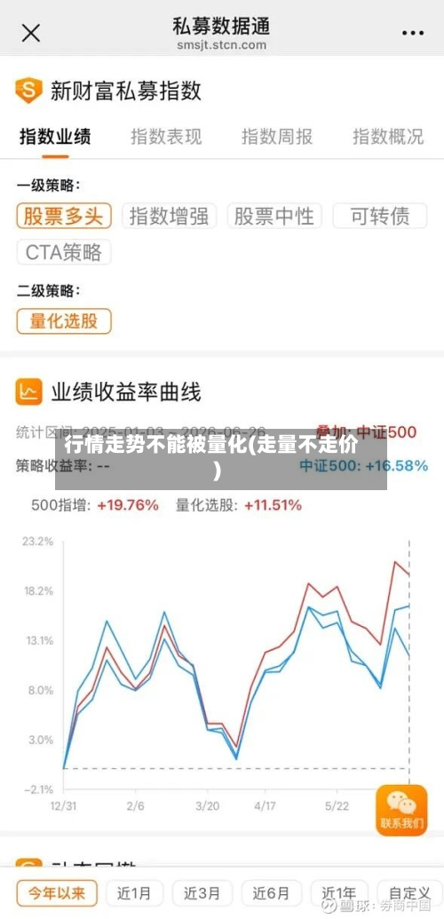 行情走势不能被量化(走量不走价)-第3张图片