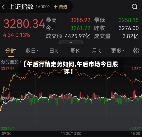 【午后行情走势如何,午后市场今日股评】