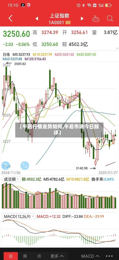 【午后行情走势如何,午后市场今日股评】-第3张图片