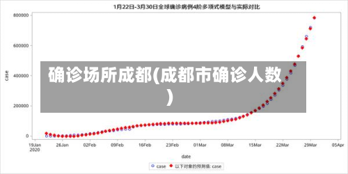 确诊场所成都(成都市确诊人数)