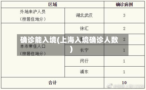 确诊能入境(上海入境确诊人数)