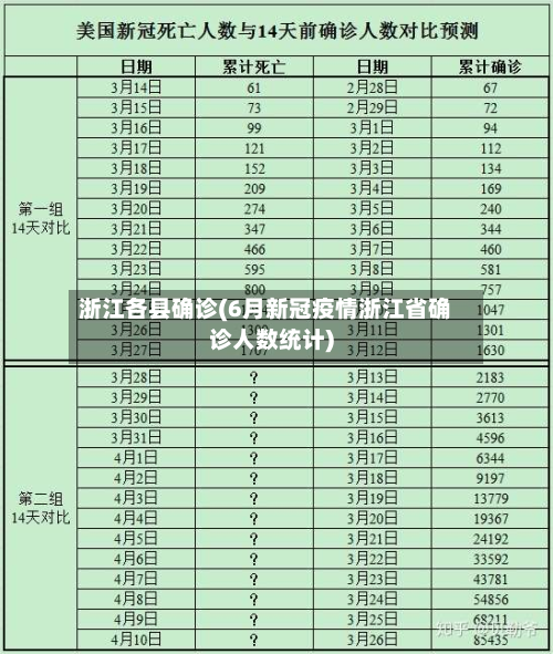 浙江各县确诊(6月新冠疫情浙江省确诊人数统计)