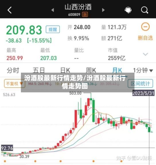 汾酒股最新行情走势/汾酒股最新行情走势图