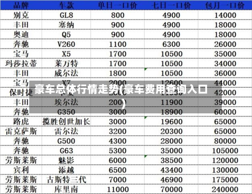 豪车总体行情走势(豪车费用查询入口)-第2张图片