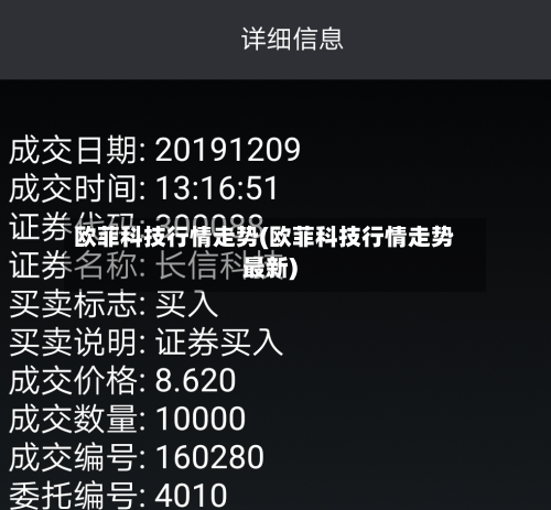 欧菲科技行情走势(欧菲科技行情走势最新)